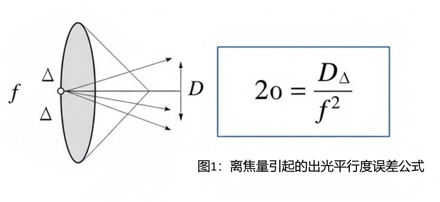 焦距计算公式图示